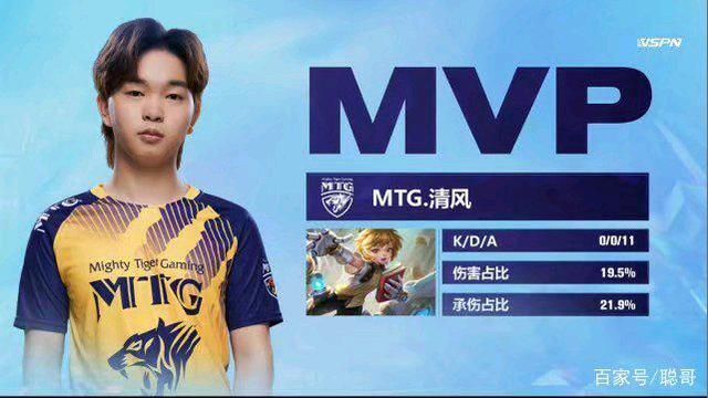 林诗栋表现 林诗栋表现