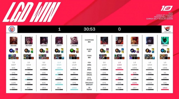 我们坚持到 我们坚持到